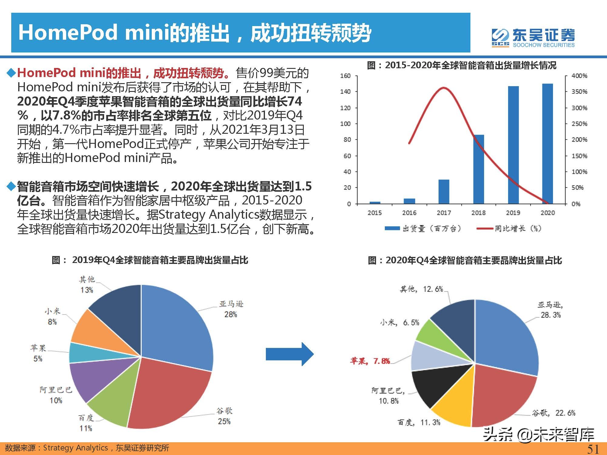 汽车行业专题报告：智能手机深度复盘及对整车格局启示（上）