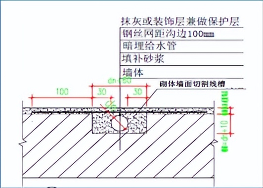 抹灰工程防开裂节点及工艺工法