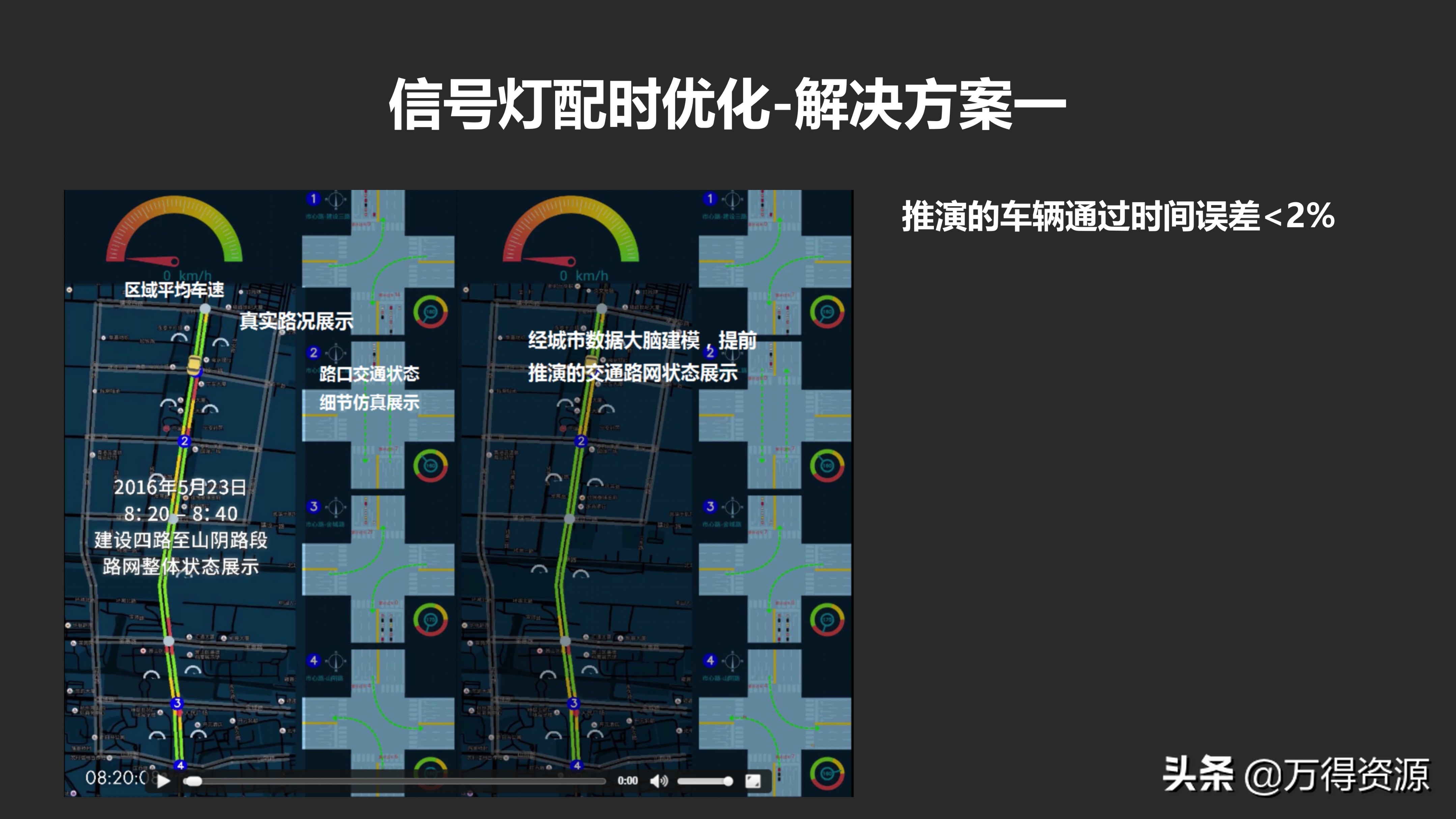 城市数据大脑项目（汇报方案）PPT