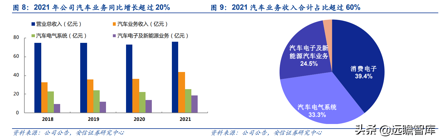 保时捷Taycan碳化硅OBC独家供应商，得润电子：立足高端树立标杆