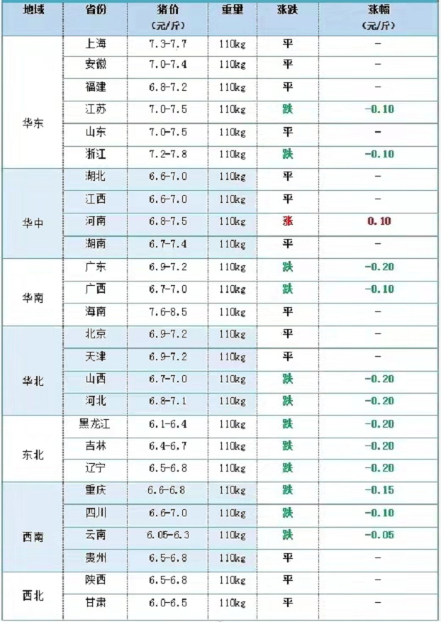 猪价大跌61%，鸡蛋、牛羊“预警升级”，到底啥情况？1月27日猪价