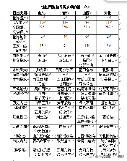 半个脚印（第1９篇）共和国男儿四胞胎：东南西北，个个伟岸英俊