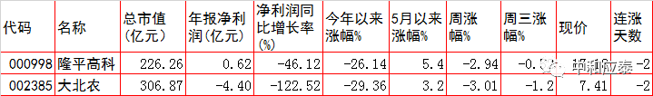 周四A股重要投资参考（6月9号）