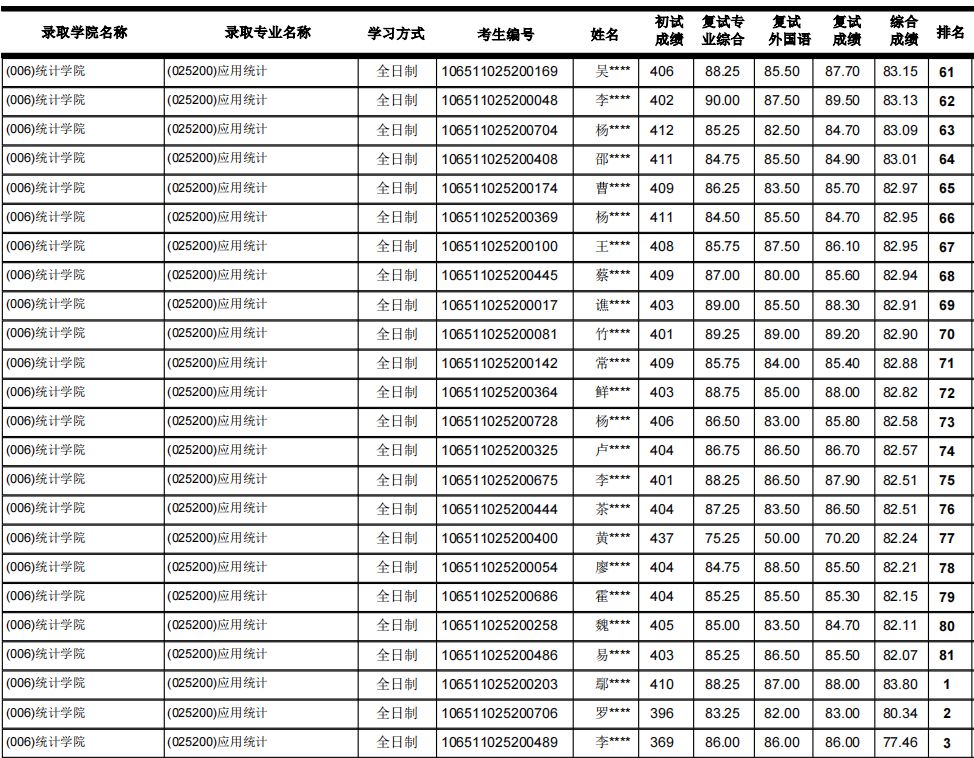 西南财经大学考研最新全解！收藏少走弯路