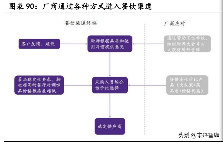 阳西厨邦酱油最新招聘（调味品行业深度报告）