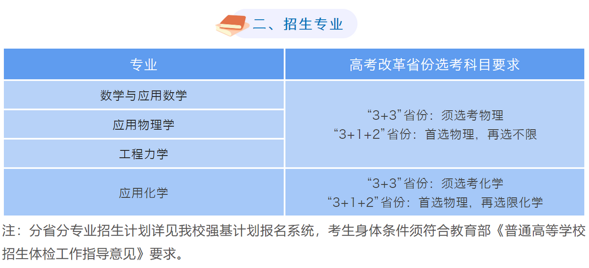 「高考指南」全网最全！强基计划发布最全高校汇总