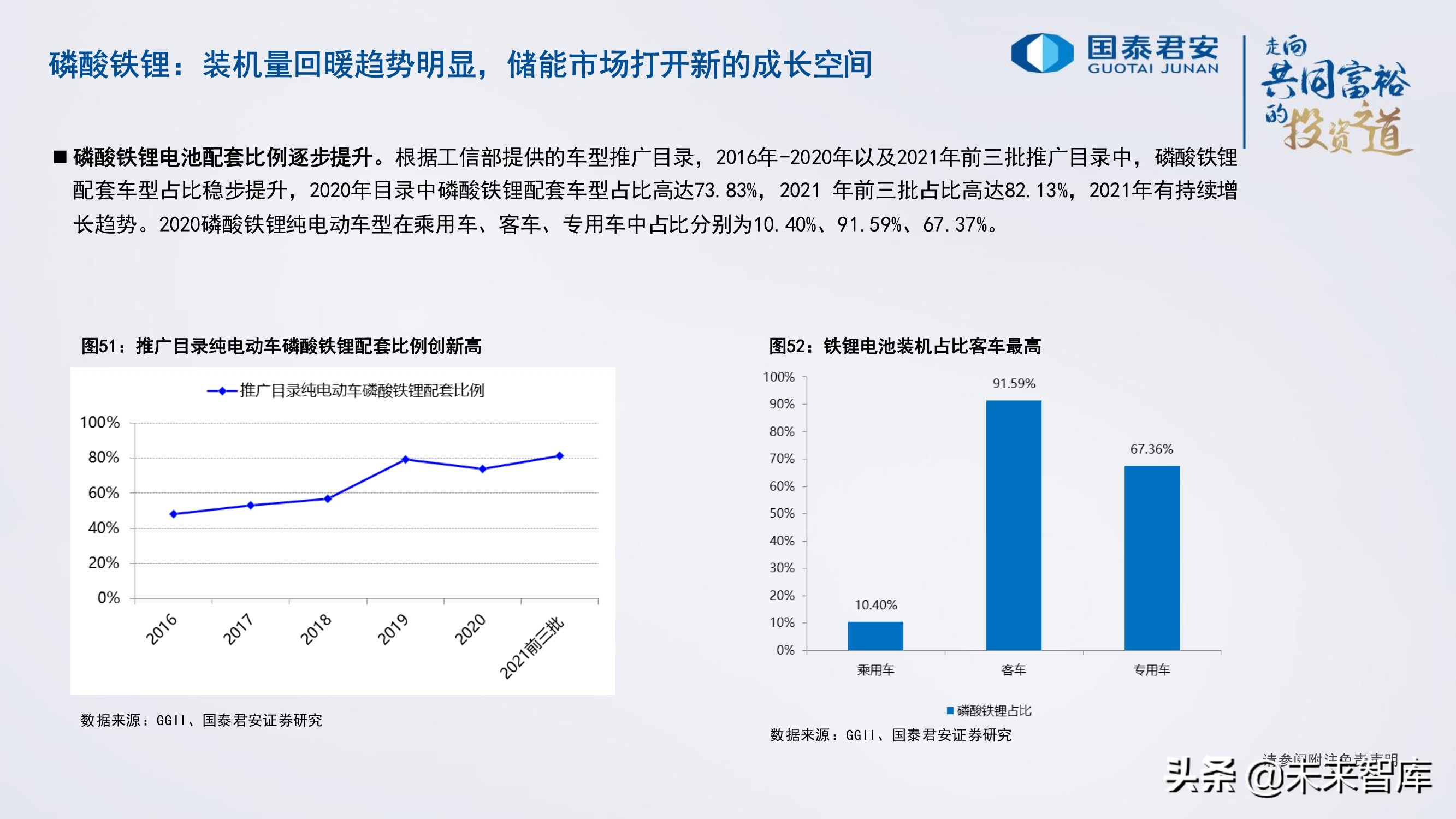 锂电池行业研究与2022年投资策略：电池、储能的未来发展道路