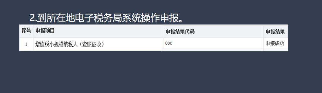 新手不懂如何报税？超详细抄报税流程+纳税申报流程，一看就会