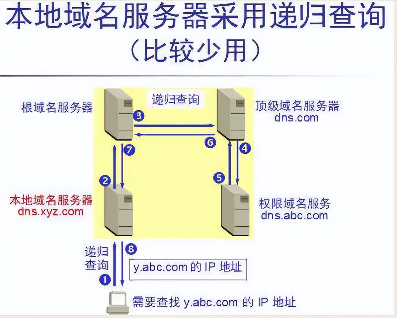 计算机网络基础网络协议——讲解（全面总结）