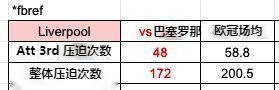 巴萨利物浦欧冠首回合比赛录像(经典回顾：利物浦19年欧冠主场四球绝地大逆转)