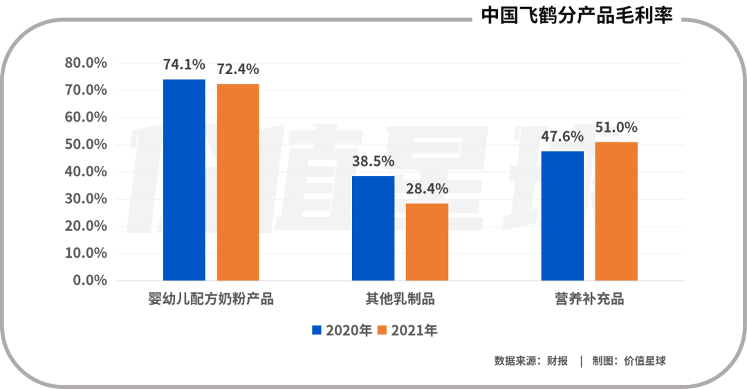 飞鹤：羊奶粉救赎之路