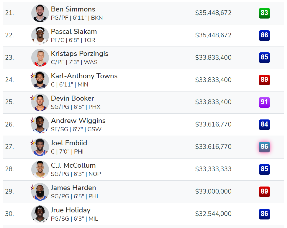 2k自建球員薪資修改（NBA 2K23球員能力評分和球隊評級全方位介紹）