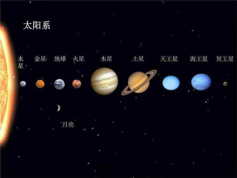 太阳系八大行星参数表图片