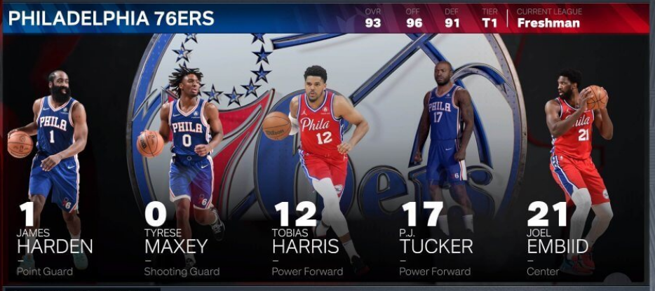 2k自建球員薪資修改（NBA 2K23球員能力評分和球隊評級全方位介紹）