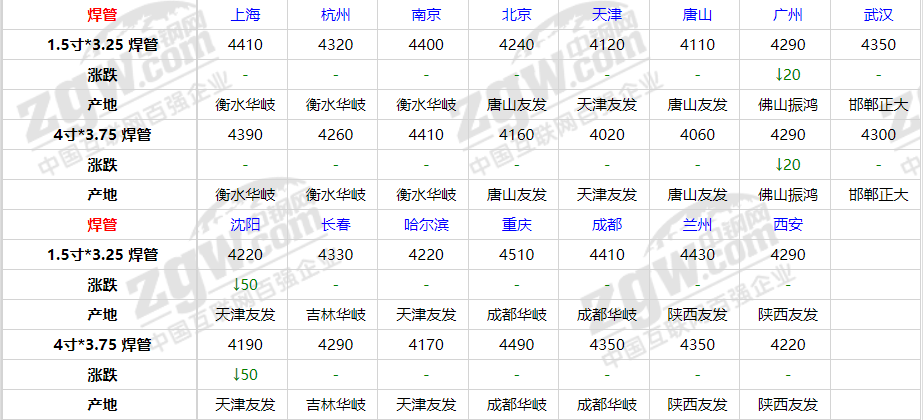 2日钢材价格！钢厂反弹80，11月份钢材市场会不会否极泰来？