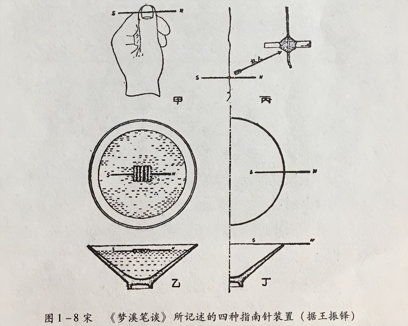 怎么学习罗盘(托管学堂课程：一千年前的人们，是怎样使用“指南针”的？)