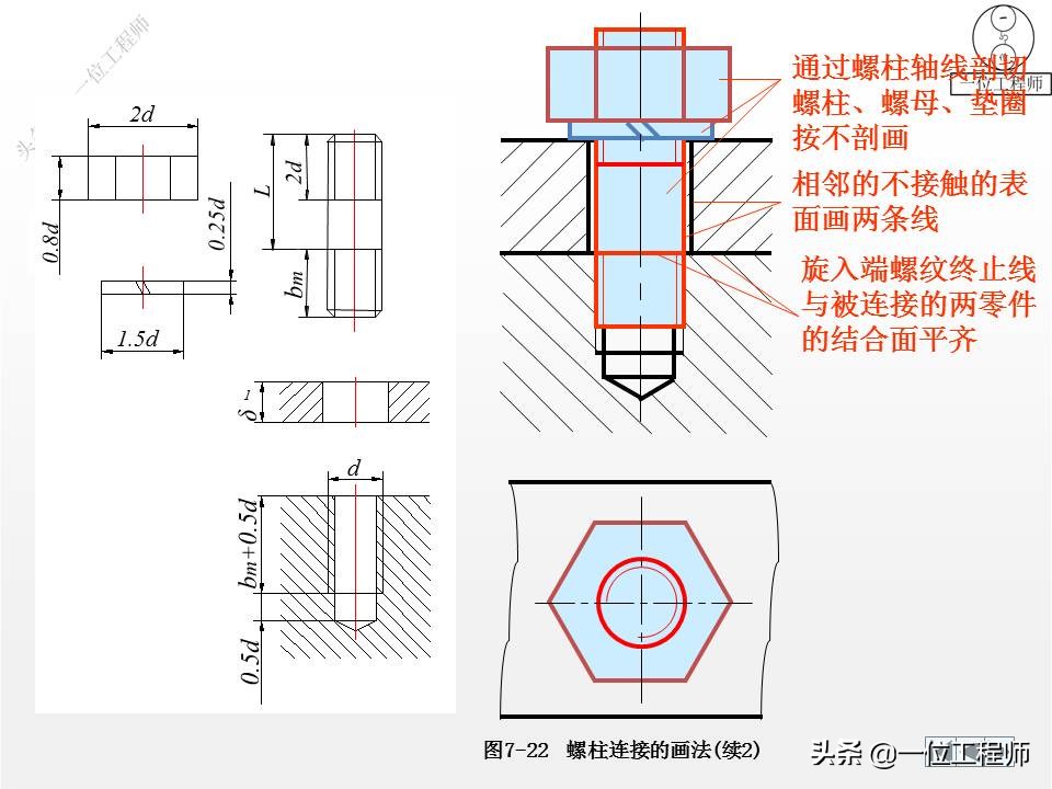 9种标准件的结构、尺寸和技术要求，69页内容介绍，值得保存学习