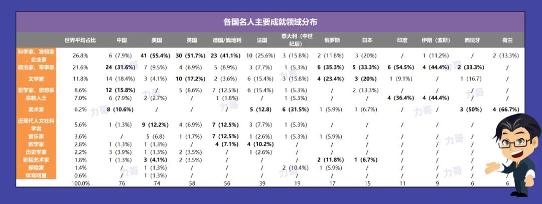 德国队23人名单(影响人类历史进程的500人)