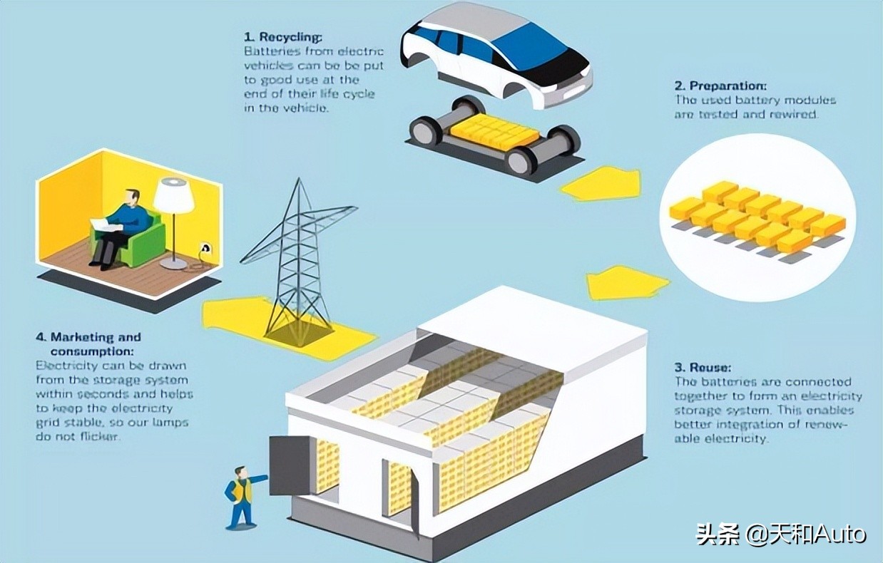 动力电池退役5000余吨的安徽，给出了怎样的解决方案？