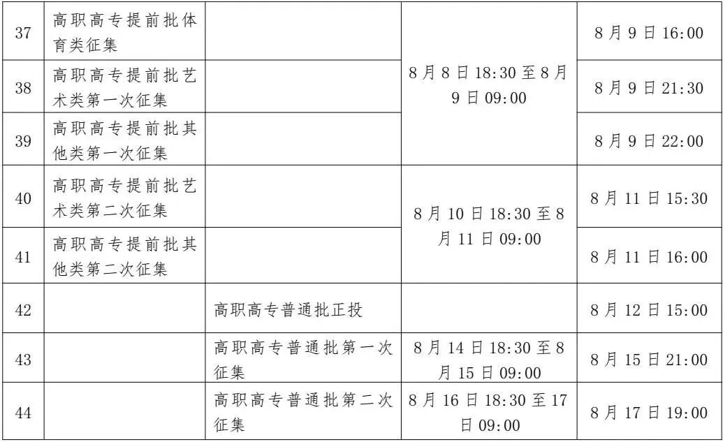 录取分数线排名2021最新排名（录取分数排行）