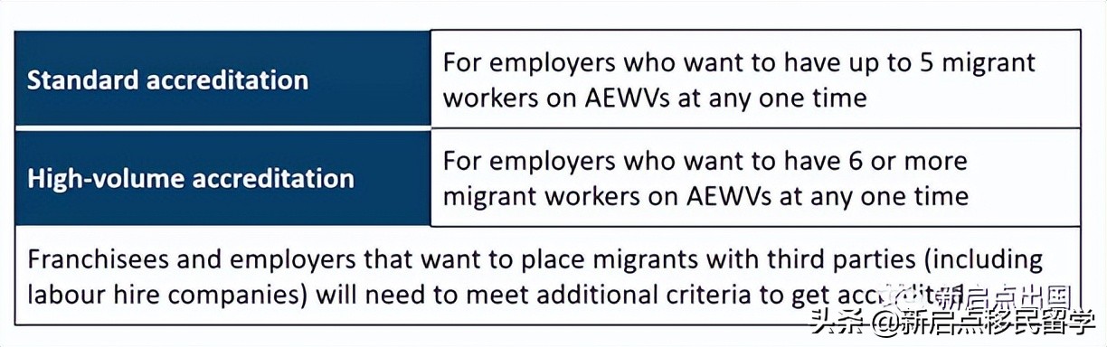 新西兰信用雇主移民最新细节