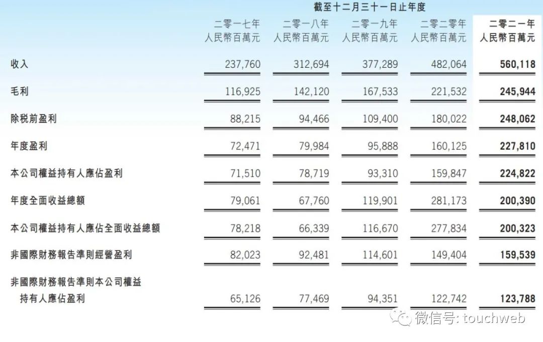 騰訊最大股東是誰騰訊最大股東是馬化騰