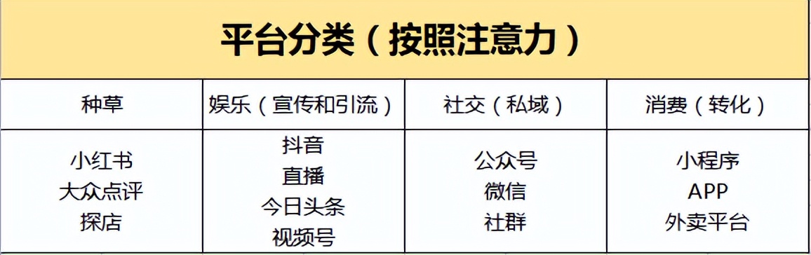 疫情倒逼！餐饮老板想活下去，必须要有4种运营思维