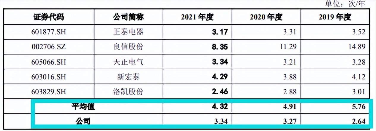 家族企业未来电器IPO，高毛利率产品营收从过亿降至一季度2万