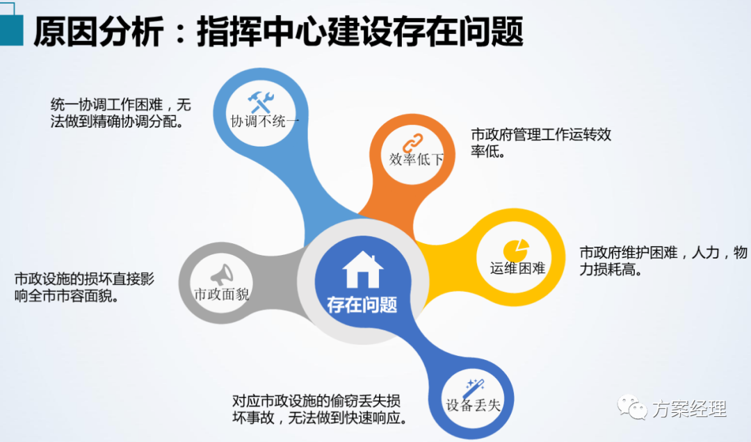 分享 | 应急指挥中心系统集成方案(ppt)