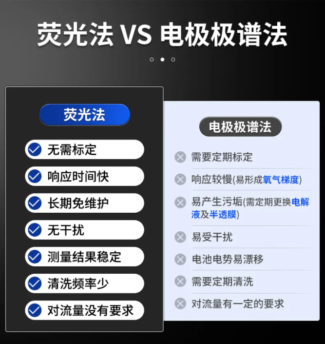 手持式水質(zhì)監測儀在污水處理中的應用