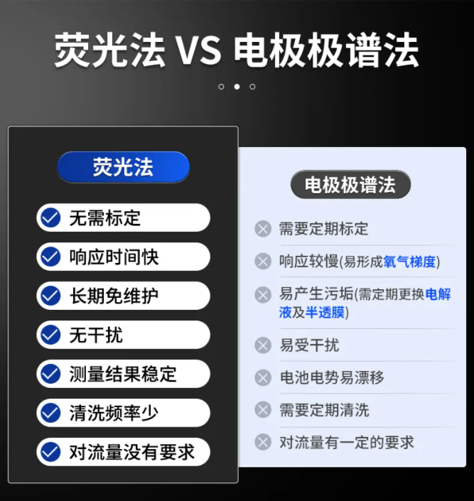 手持式水质监测仪在污水处理中的应用