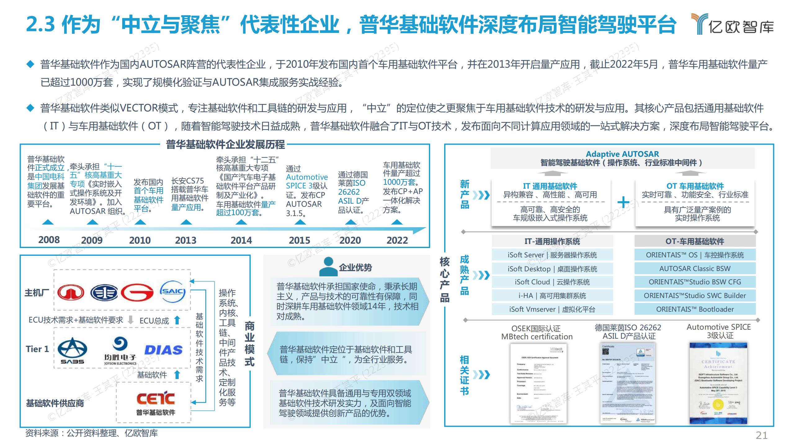 2022中国智能电动汽车基础软件研究报告，45页，限时下载