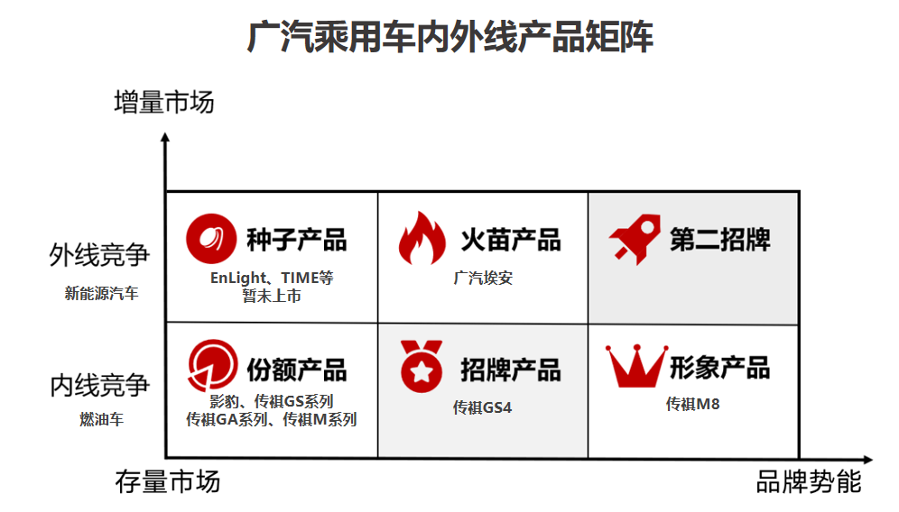 红旗：燃油车4年增长63倍，为何新能源频频受挫