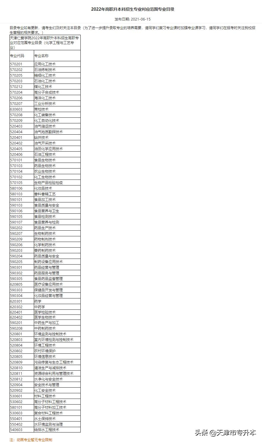 天津仁爱学院（2022年天津仁爱学院专升本招生专业限制对应专业范围）