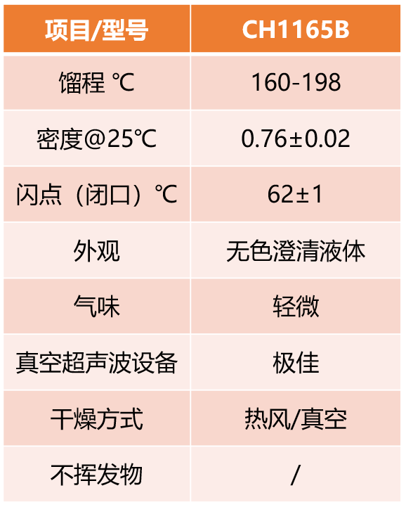 发动机气缸垫碳氢除油清洗应用