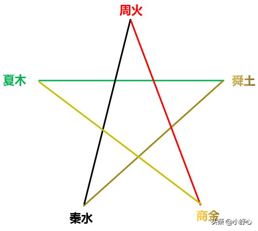 ɽԪ26(g)ӵĽY(ji)KԷٶ