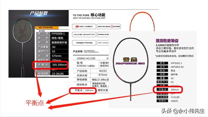 羽毛球拍的平衡点从哪算(一文读懂羽毛球拍的平衡点？)