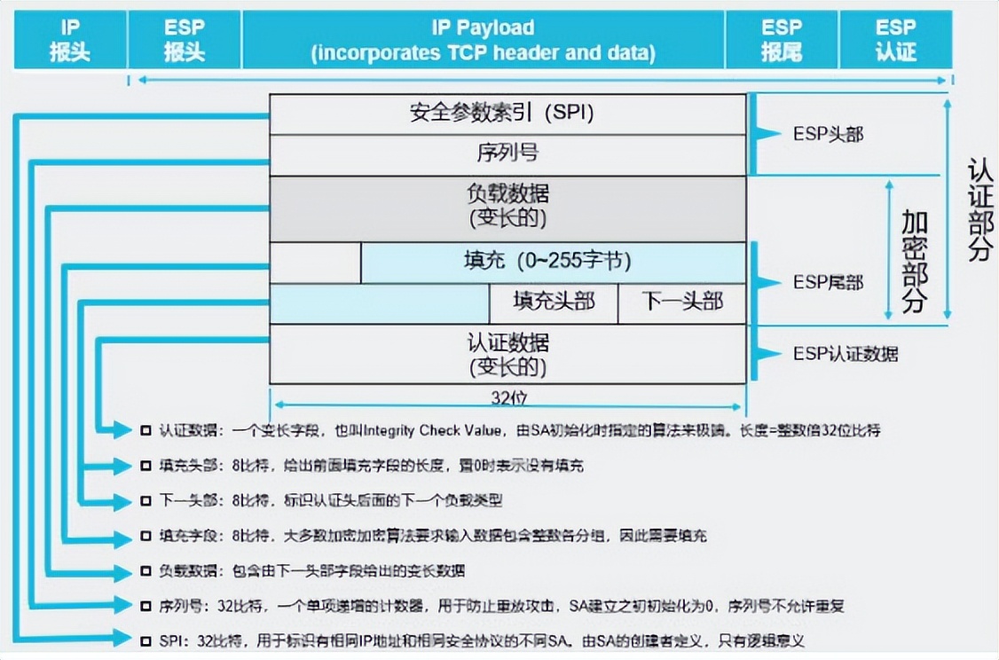 关于TCP/IP协议漏洞的安全措施