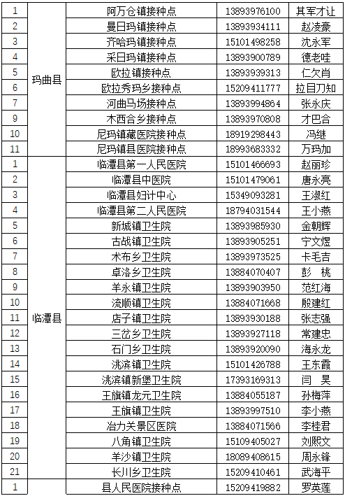 甘南州新冠肺炎疫情联防联控领导小组办公室关于公布全州新冠肺炎疫苗接种点信息的通告