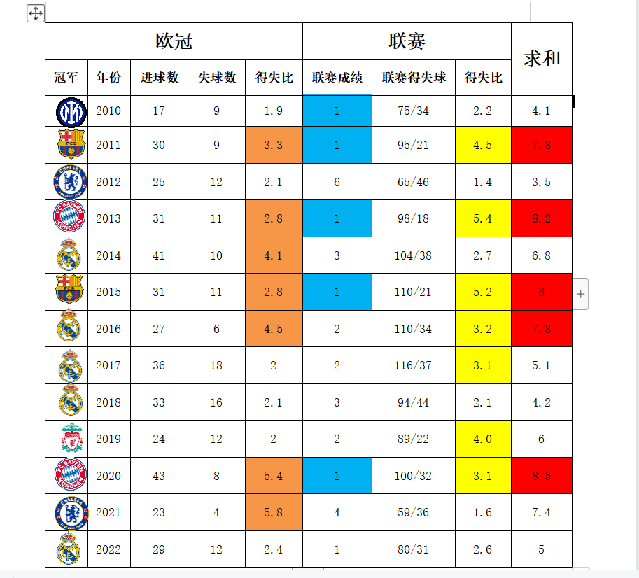 历届欧冠冠军球队图片(「欧冠冠军」盘点2010-2022欧冠冠军 谁最强)