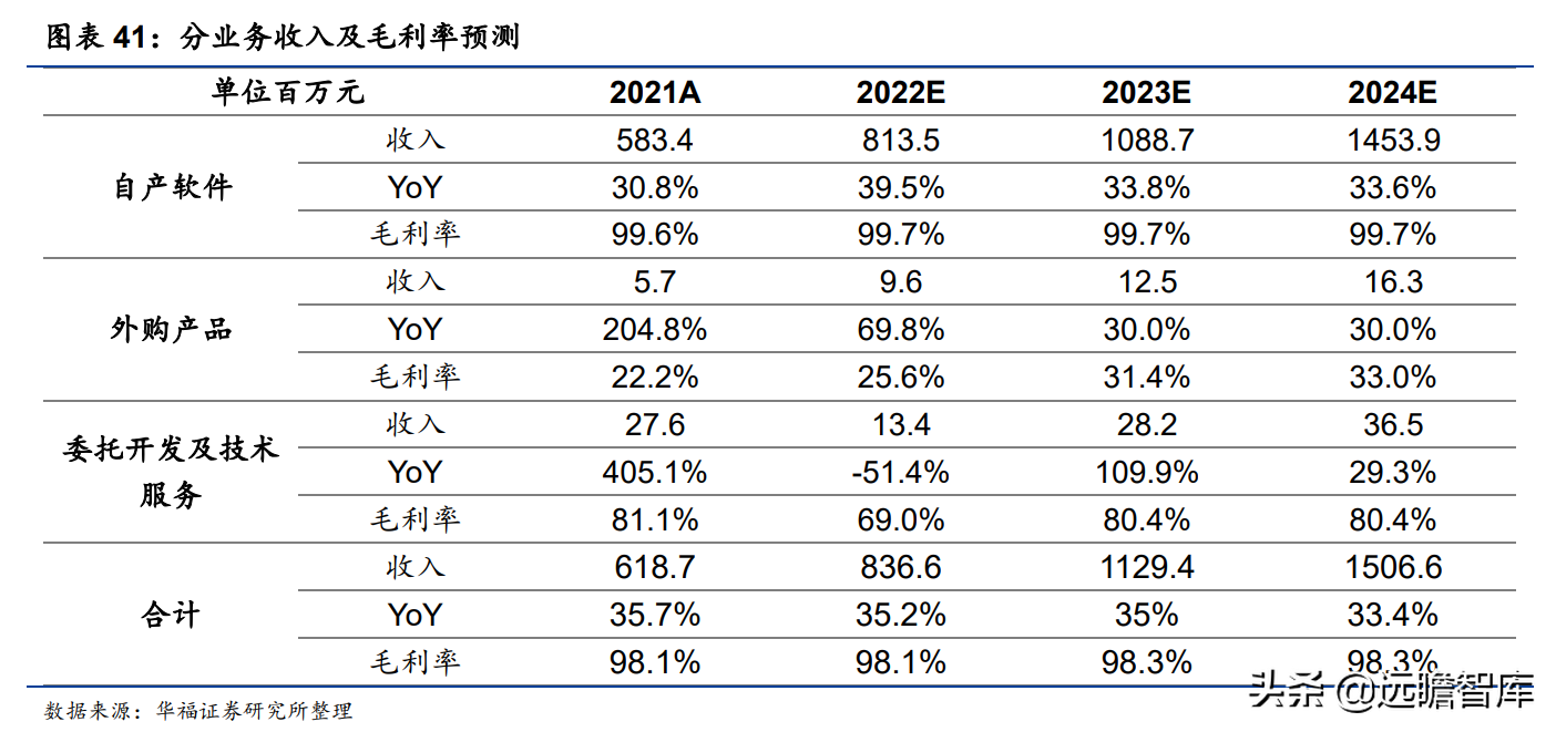 国产CAD龙头，中望软件：CAX战略成效初显，竞争力快速提升