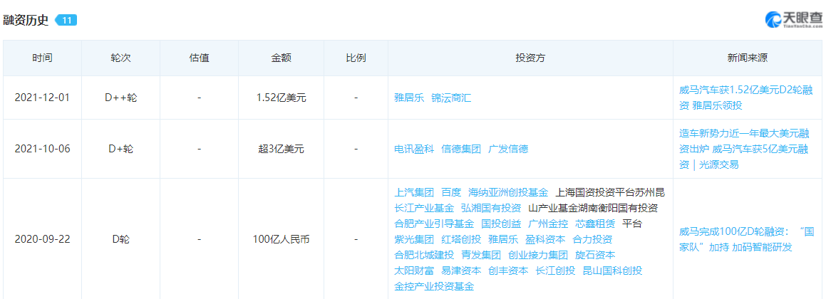 威马汽车一月份销量疑云，剑指电气化时代的彷徨？