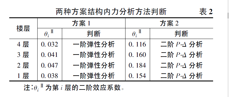 转《某多层外倾钢框架结构隔震设计与分析》
