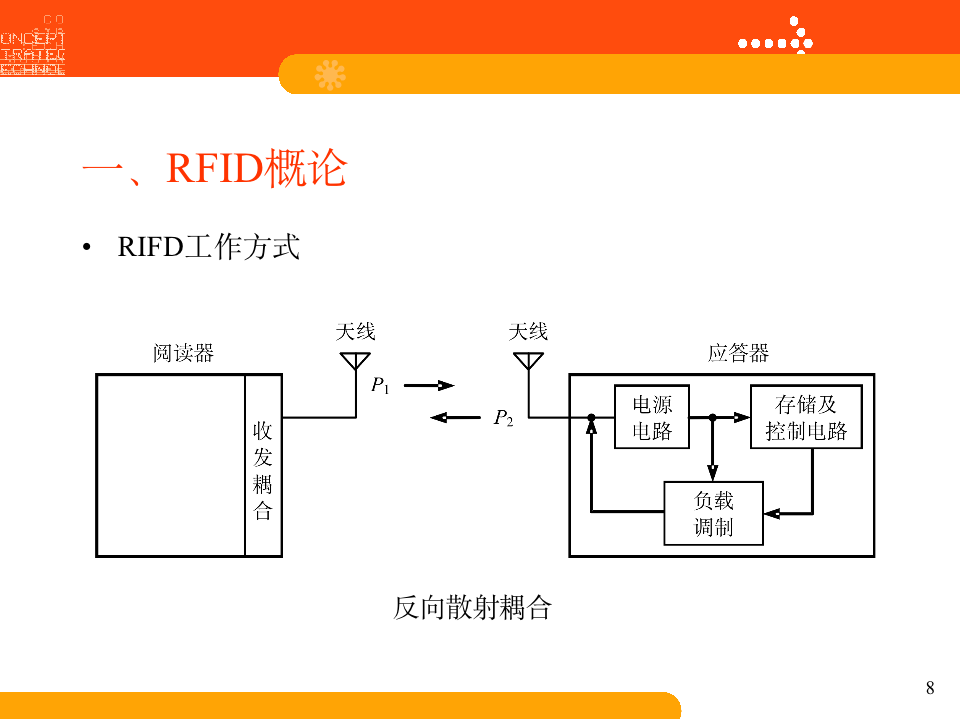 干货分享｜RFID技术基础：RFID概论