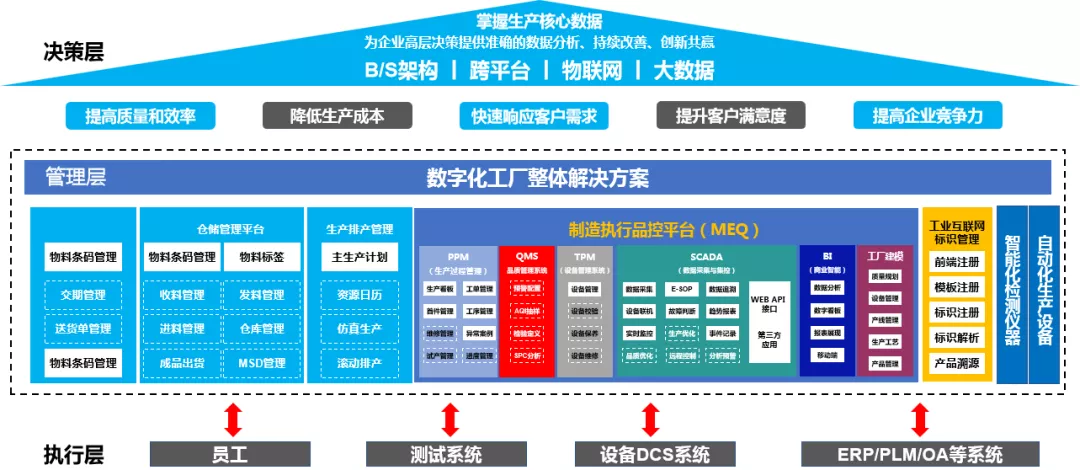 “数智可信”赋能企业品牌升级