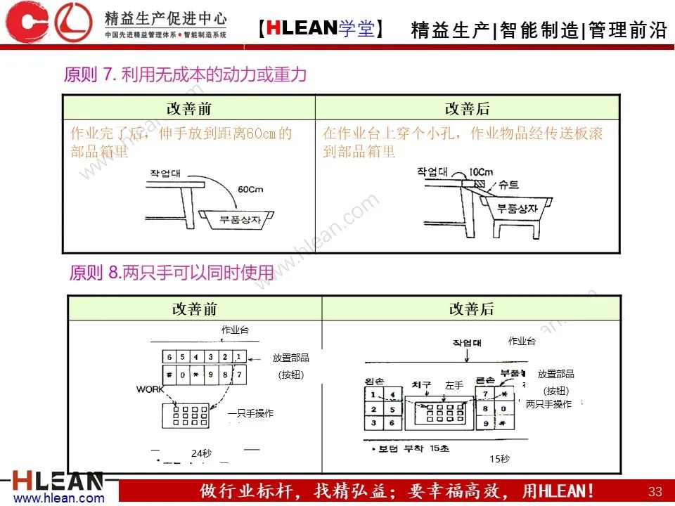 「精益学堂」怎样解决常见的八种浪费