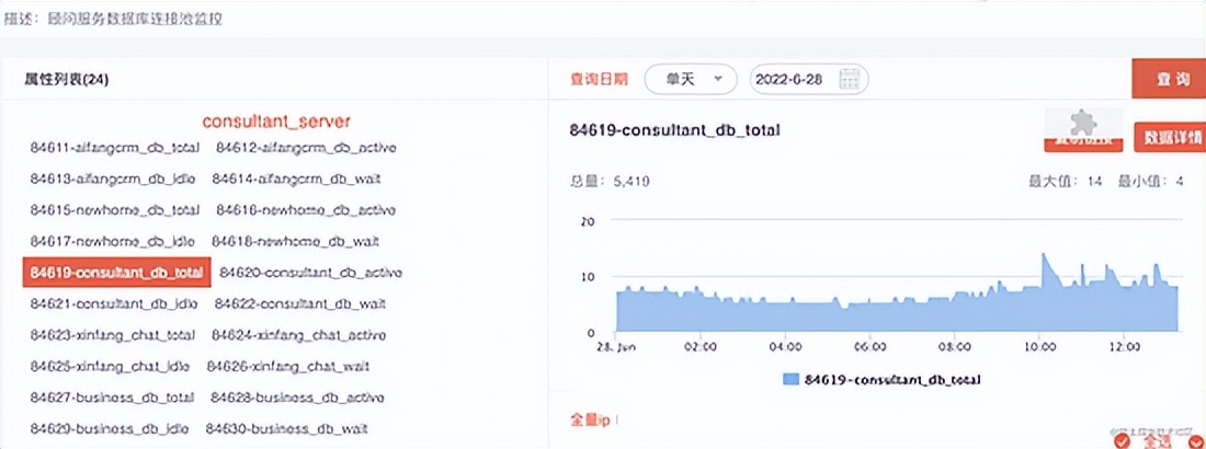 JVM 优化踩坑记