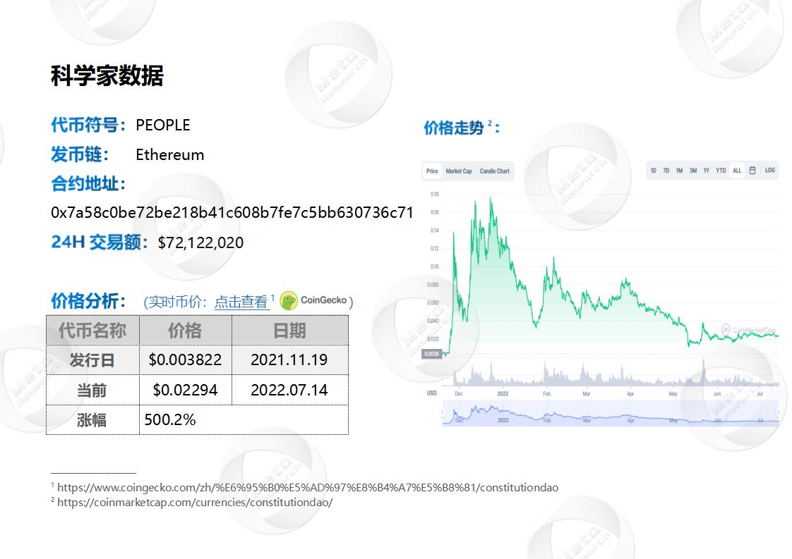 一个字，绝！web3中PEOPLE币创造的惊喜让你信服