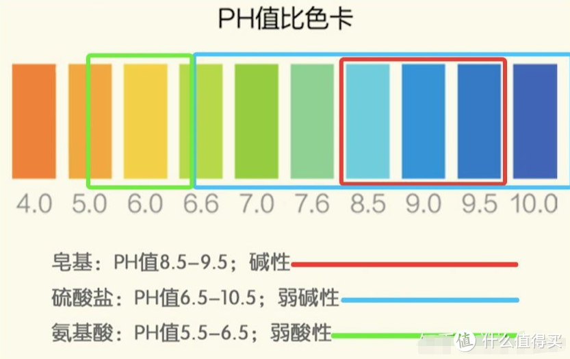 男士去油去屑洗发水推荐丨8款洗发水实测横评