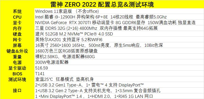 nba2k22飞雷神(满血显卡 一键起飞——雷神ZERO 2022 大黄蜂联名版评测)